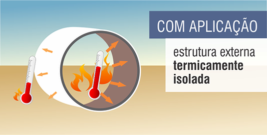 Com aplicação da tinta térmica