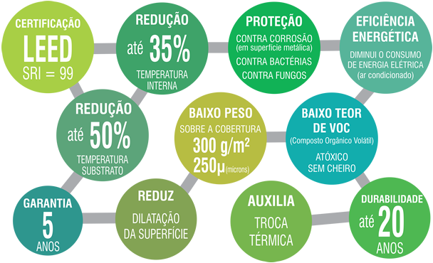 propriedades tinta térmica refletiva Maxithermic